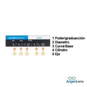 Lentes de Contacto Biofinity Toric XR - ArgenLens